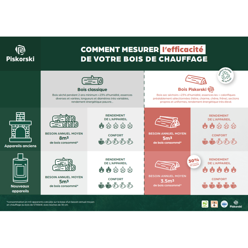 Brennholz-Entdeckungspaket